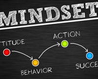 10 Most Important Mindset Laws